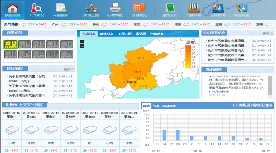 乡镇综合气象信息服务