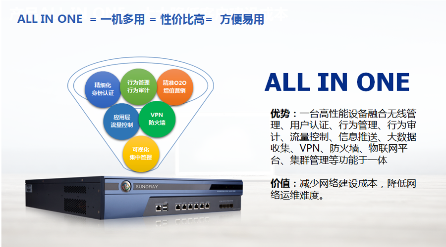 信锐技术无线产品